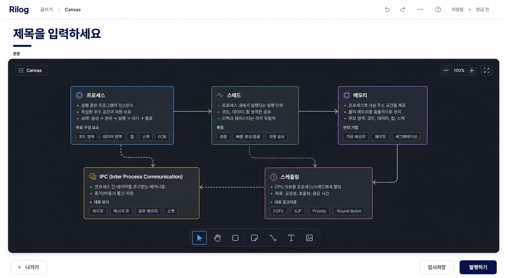 Canvas 양식 작성 화면